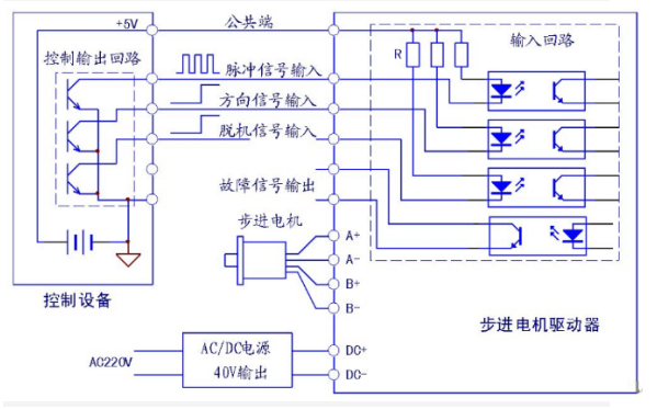 步進(jìn)驅(qū)動(dòng)器接線(xiàn)圖參考