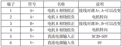 直流無刷電機怎么驅動