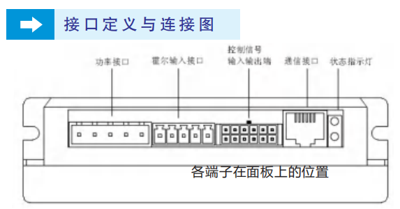 直流無刷驅動器接線圖