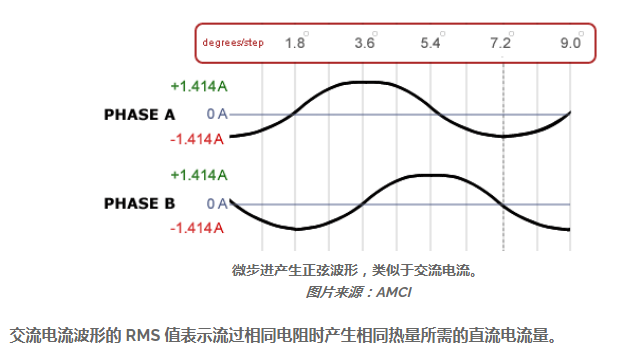 直流無刷電機驅動器說明書