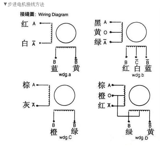 步進(jìn)電機(jī)4根線正確接線圖（步進(jìn)電機(jī)四根線代表什么）
