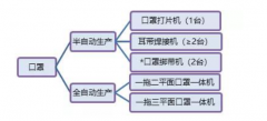 n95口罩機步進電機、口罩機伺服驅動器應用方案