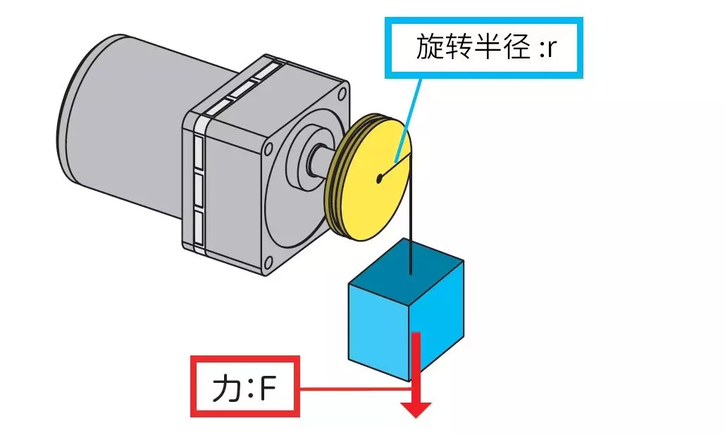 國內步進電機