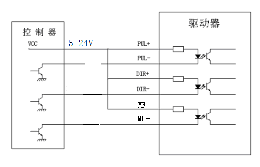 控制信號接線