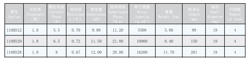 技術參數表
