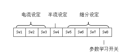 電流,細分,及半流與參數學習設置
