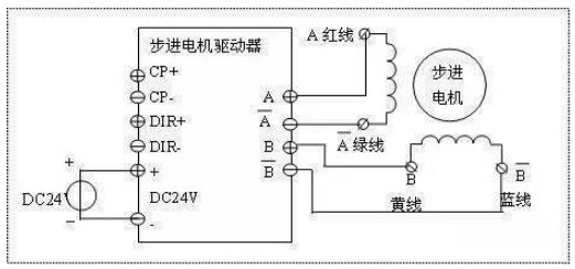步進(jìn)電機(jī)的接線方法