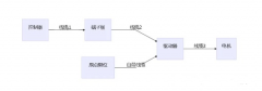 線接完了步進(jìn)電機(jī)不動(dòng)，需要檢查這幾點(diǎn)