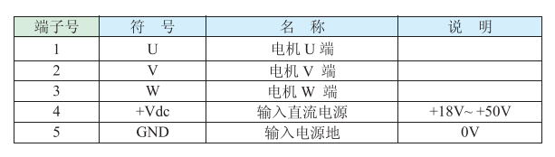 1.電機(jī)和電源輸入端口說(shuō)明：