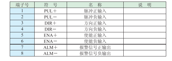 控制信號(hào)端口