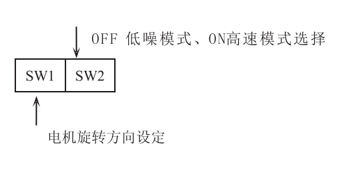 撥碼開關設定?