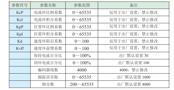 閉環(huán)步進驅動器參數(shù)設置