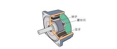 見圖二,電機內嵌霍爾元件IC