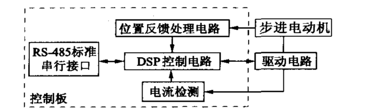 系統(tǒng)硬件結(jié)構(gòu)表示意思圖