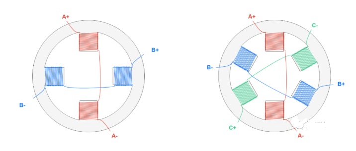左圖是2相步進(jìn)電機,右圖是3相步進(jìn)電機定子示意圖