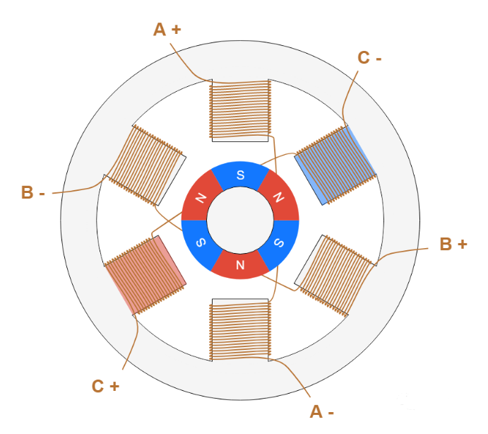 永磁式轉(zhuǎn)子步進(jìn)電機