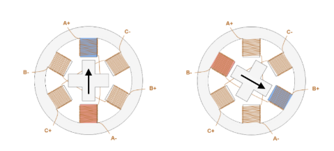 可變磁阻式步進(jìn)電機結(jié)構(gòu)