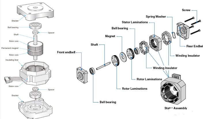 混合型步進(jìn)電機結(jié)構(gòu)