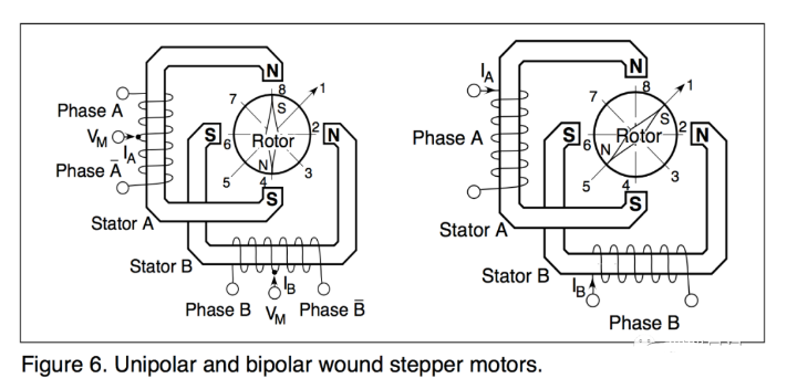 單極和雙極步進(jìn)電機的引線方法