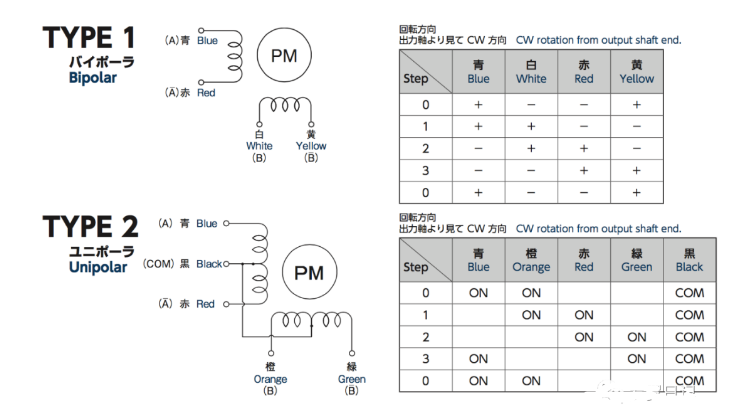 單極和雙極步進(jìn)電機的引線方法