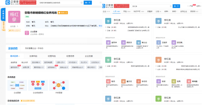 圖13.“李紅濤”，“楊紅俊”相關企業(yè)信息