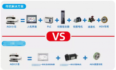 AGV小車應(yīng)用場景伺服電機控制應(yīng)用方案