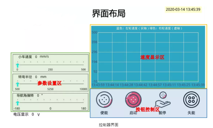 AGV小車應用場景伺服電機控制應用方案