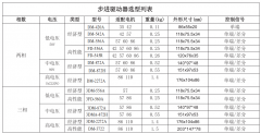 東么川步進(jìn)電機(jī)、步進(jìn)驅(qū)動器選型指南