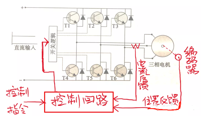 控制回路與主回路的關系