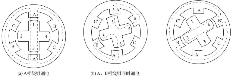 步進電機