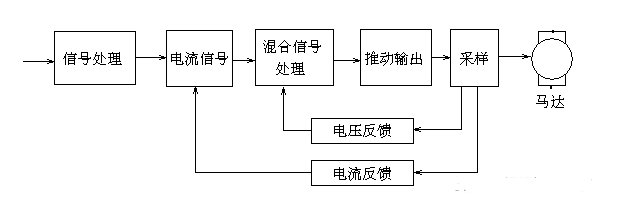 什么是開環控制