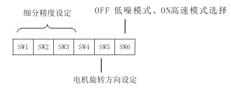 撥碼開(kāi)關(guān)設(shè)定